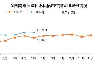 赛后谢场，克雷桑打出“农夫三拳”？